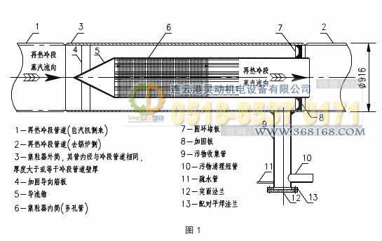 集粒器，集渣器工藝設計圖