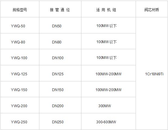 汽液兩相流規格型號技術(shù)參數